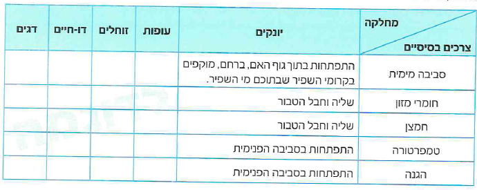 (בספר איור)